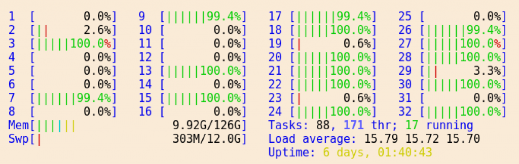 htop CPU activity